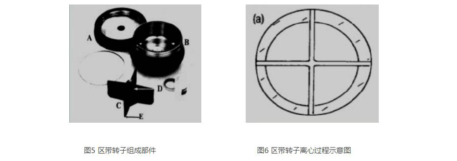 日立離心機(jī)轉(zhuǎn)子