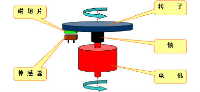 詳解日立離心機及售后維修電話