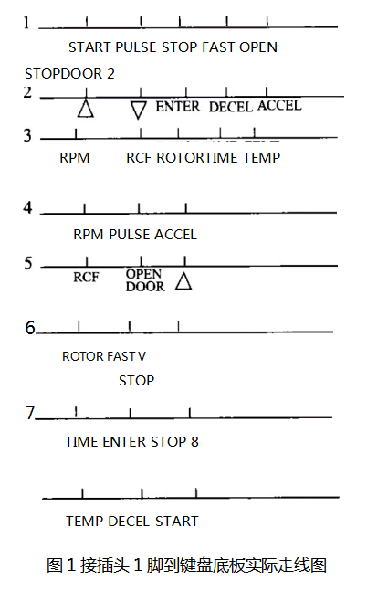 日立離心機按鍵故障維修