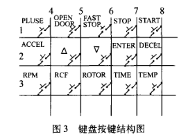 日立離心機控制混亂維修