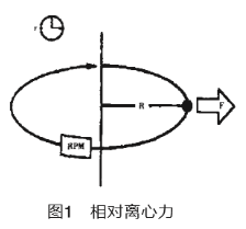 日立通用離心機主要構(gòu)造詳解（二）