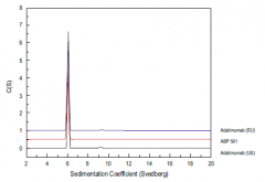 hitachi分析型超速離心技術(shù)的應···